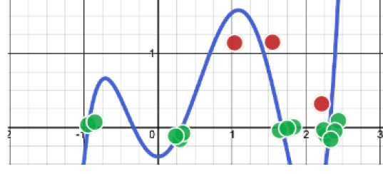 Unique answer mechanism by students tapping an image